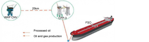 Flow Assurance